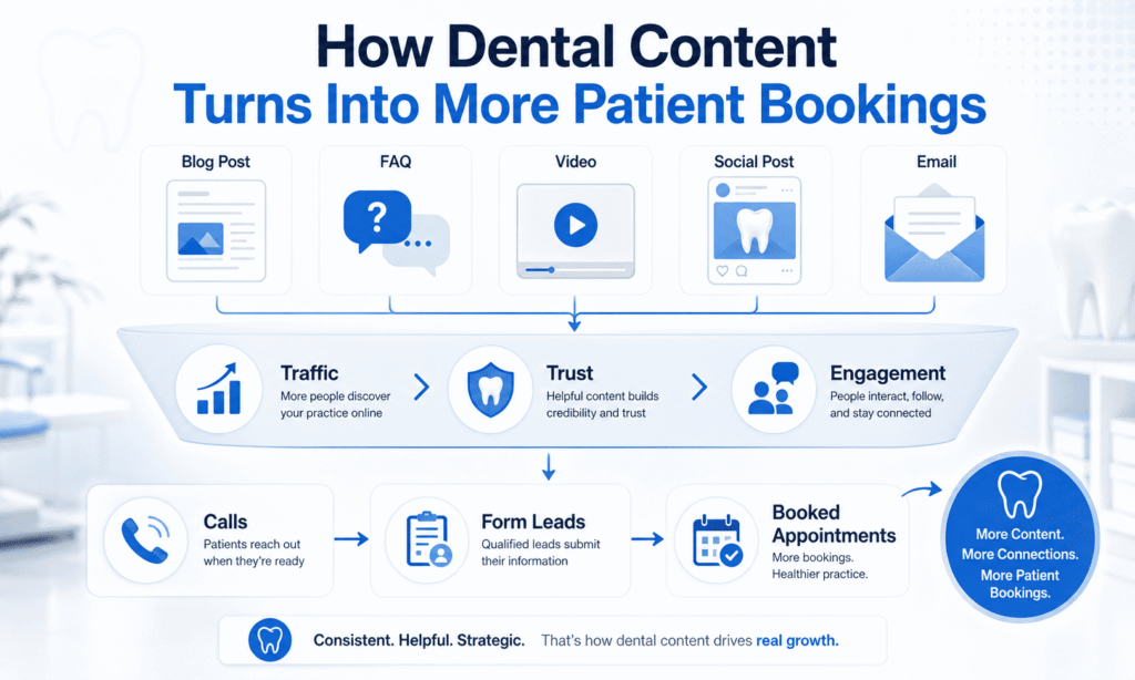 Turn Dental Content Into More Patient Bookings