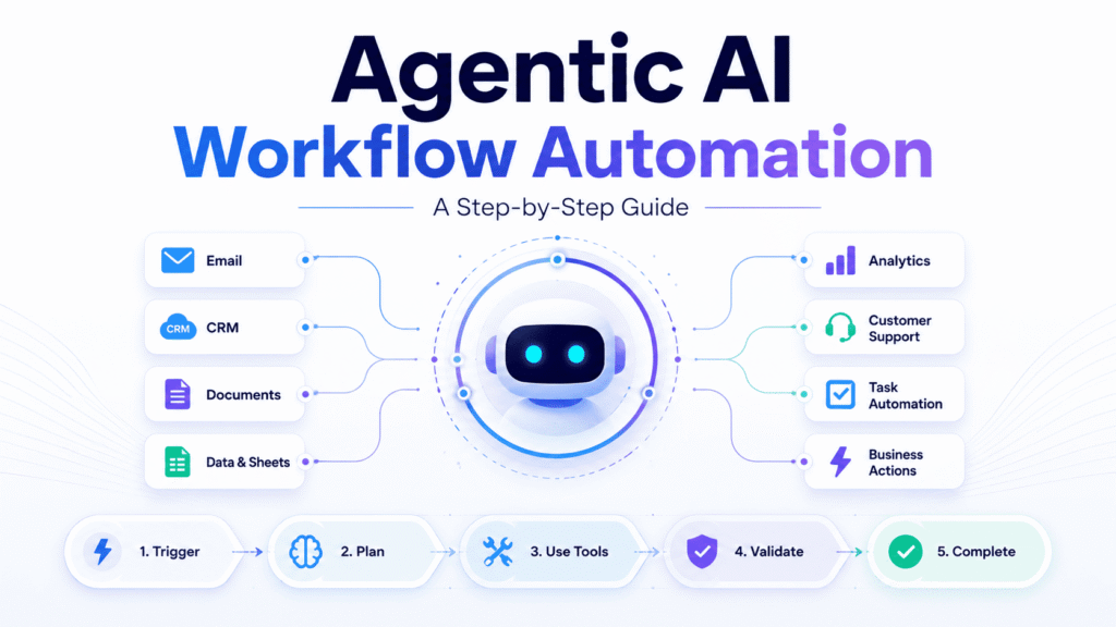 How to Use Agentic AI for Workflow Automation