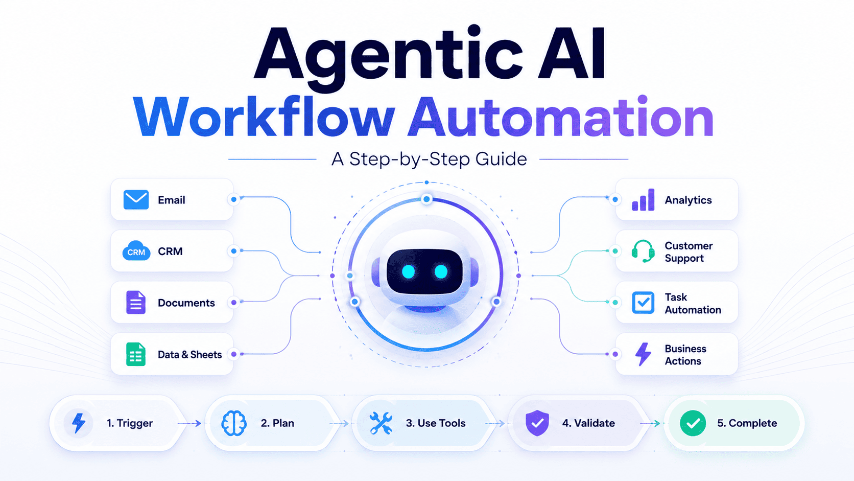 How to Use Agentic AI for Workflow Automation: A Step-by-Step Guide