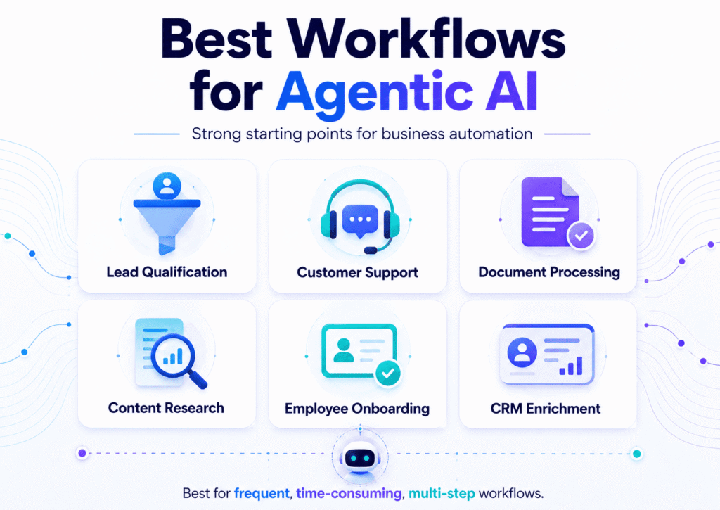 Best workflow for agentic ai