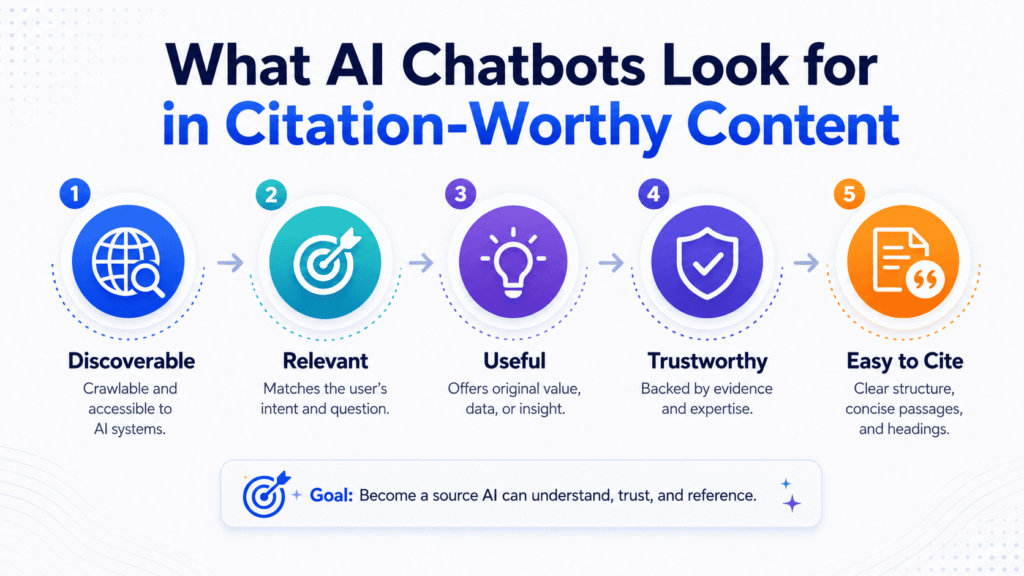 AI Citation Readiness Checklist
